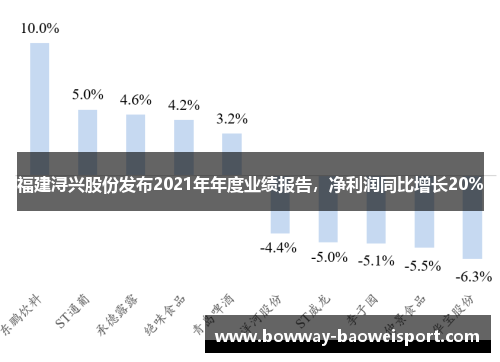 福建浔兴股份发布2021年年度业绩报告，净利润同比增长20%