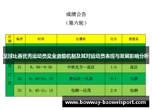 足球比赛优秀运动员奖金激励机制及其对运动员表现与发展影响分析