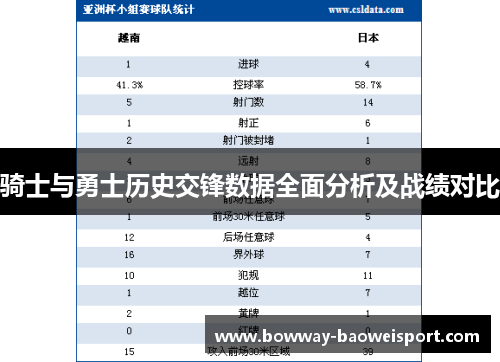 骑士与勇士历史交锋数据全面分析及战绩对比